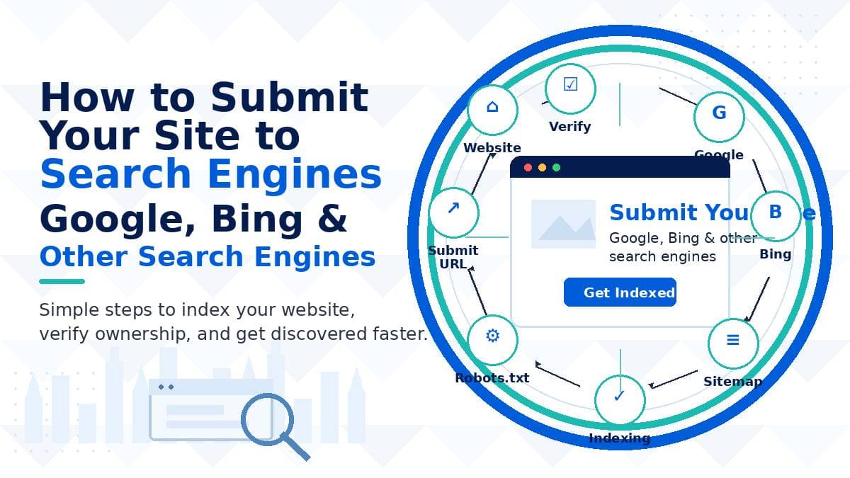 Illustration showing how to submit a website to Google, Bing, and other search engines with steps for verification, sitemap submission, indexing, and URL submission.